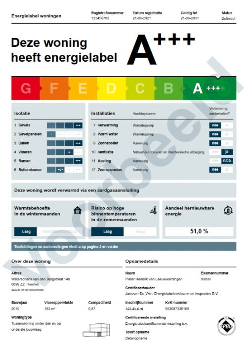 Plaatje voorbeeld energielabel