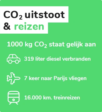 Afbeelding als illustratie bij artikel 12 tips om snel en goedkoop energie te besparen