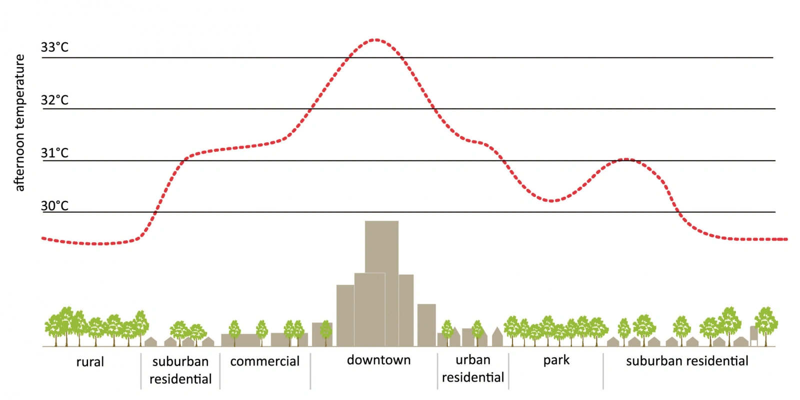 afbeelding hitte eiland effect