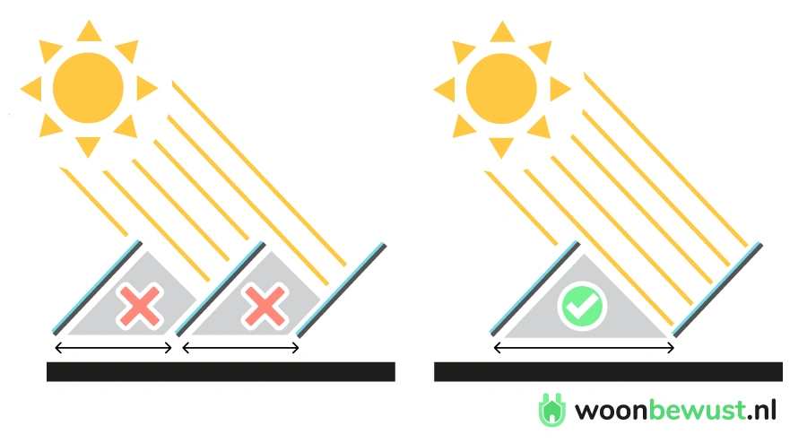 illustratie schaduw bij zonnepanelen op plat dak