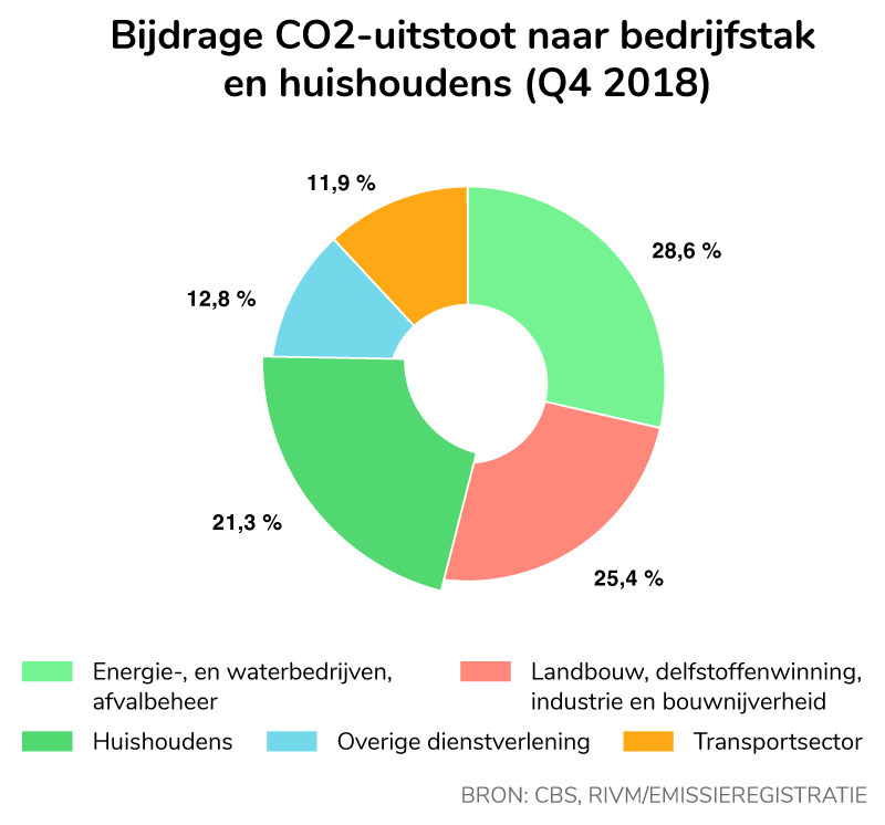 Over Woonbewust Hulp En Advies Bij Woningverduurzaming