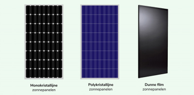 afbeelding soorten panelen